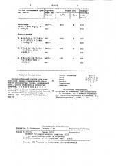 Порошкообразный состав для комплексной химико-термической обработки оловянистых бронз (патент 954505)