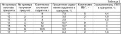 Антиоксидант для профилактики заболеваний, связанных с окислительным стрессом, способ его получения, содержащий его гранулят и таблетированная или капсулированная форма на его основе (патент 2309740)