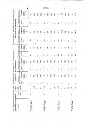 Способ подавления роста сульфатвосстанавливающих бактерий (патент 1094853)