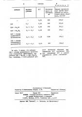 Композиция для изготовления строительных материалов (патент 1201255)