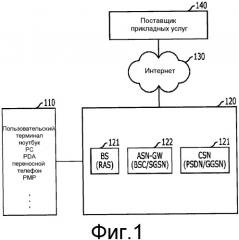 Способ аутентификации пользовательского терминала и сервер аутентификации и пользовательский терминал для него (патент 2491733)