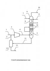 Способ компримирования газа (патент 2617029)