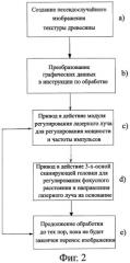 Способ и устройство для переноса изображения на деревянное основание с помощью лазерного луча (патент 2413623)