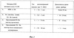 Магнетрон с безнакальным запуском со специальным активированием автоэлектронных катодов (патент 2494489)