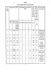 Пеногаситель (патент 1832041)