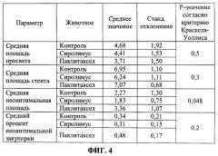 Медицинское устройство, доставляющее лекарственное средство, способ его получения и способ доставки лекарственного средства (патент 2573045)