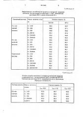 Ингибитор кислотной коррозии (патент 1811540)