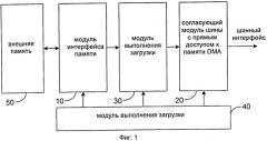 Устройство для загрузки интегральной схемы soc и интегральная схема типа soc (патент 2554569)