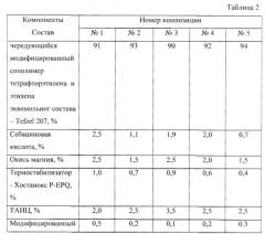 Радиационно-сшиваемая композиция (патент 2584737)