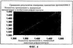 Аппаратура и способ измерения показателя преломления пластового флюида (патент 2318200)