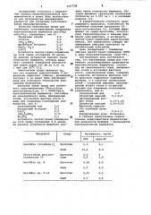 Питательная среда для глубинного культивирования продуцентов пектолитических ферментов (патент 1017728)