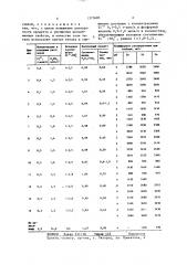 Способ получения фосфата титана (патент 1373685)