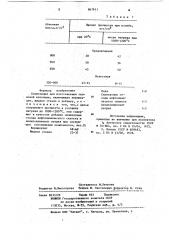 Композиция для изготовления тепловой изоляции (патент 867911)