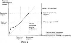 Способ кодирования, кодирующее устройство, программа обработки кодирования и регистрирующий носитель, на котором записана программа обработки кодирования (патент 2344566)