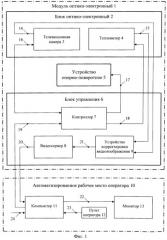 Мультиспектральная система и способ оптико-электронного наблюдения охраняемой территории (патент 2563557)