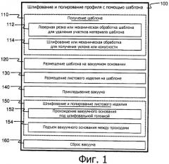 Устройства и способы профилирования листовых изделий (патент 2518811)