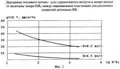 Способ сварки взрывом (патент 2243871)