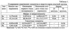 Способ коррекции элементозов коров (патент 2630987)