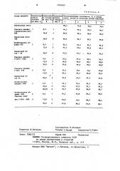 Способ приготовления гипсовой смеси (патент 1191437)