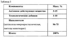 Лекарственная форма, содержащая дезлоратадин и способ ее изготовления (патент 2550958)