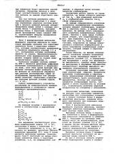 Устройство для решения задач математического программирования (патент 983717)