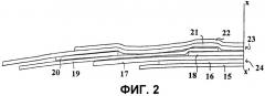 Шина для тяжелого транспортного средства (патент 2291787)