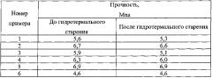 Катализатор для селективного окисления сероводорода (варианты) (патент 2629193)