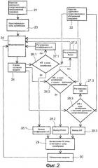 Способ и устройство для определения удельного сопротивления геологического пласта, через который проходит обсаженная скважина (патент 2325523) Способ и устройство для определения удельного сопротивления геологического пласта, через который проходит обсаженная скважина (патент 2325523)