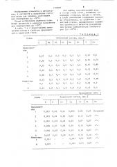 Литейная сталь (патент 1196407)