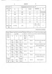 Спеченный антифрикционный материал на основе меди (патент 2003720)
