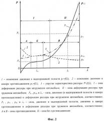 Пневмогидравлическая рессора транспортного средства (патент 2262454)