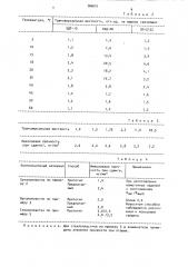 Способ изготовления толстостенных намоточных изделий (патент 988574)