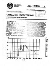 Способ оценки уровня громкости шума (патент 1014011)