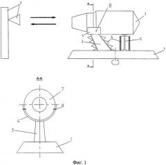 Стенд для измерения амплитудных диаграмм обратного рассеяния от радиолокационной цели (патент 2548231)