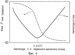 Способ управления первичным магнитным потоком (патент 2606637)