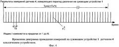 Устройство высокоточного дифференциально-интегрирующего измерения разности масс (объемов) жидких и газообразных сред на основе сужающих устройств (варианты) (патент 2411458)