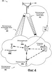 Виртуальное планирование в неоднородных сетях (патент 2472288)