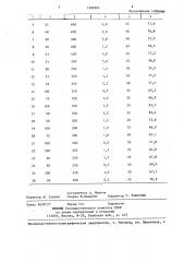 Способ получения окисленного полиэтиленового воска (патент 1399304)