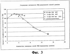 Конъюгаты уратоксидазы, фармацевтическая композиция для снижения уровней мочевой кислоты и способ получения вышеупомянутых конъюгатов (патент 2443426)