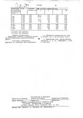 Добавка в цементнобетонную смесь (патент 791682)