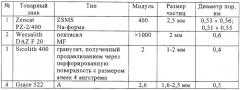 Способ регенерации и выделения оксифторидов серы из газовых смесей (патент 2255794)