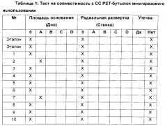 Смазочный материал для смазки конвейерных лент со сниженным использованием воды (патент 2605750)