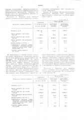 Состав для пропитки древесно-воло-книстых плит (патент 508410)