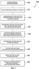 Законный перехват в проводных широкополосных сетях (патент 2468527)
