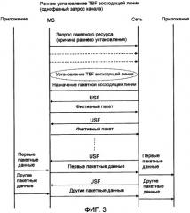 Способ и устройство для раннего установления tbf восходящей линии (патент 2420001)