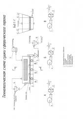 Способ сушки сферического пороха (патент 2598091)