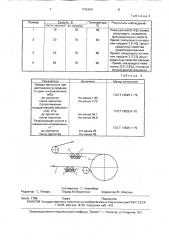 Способ поверхностной проклейки волокнистого материала (патент 1735469)