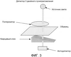 Способ аутентификации полимерной пленки (патент 2535234)