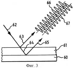 Способ и устройство регулирования толщины слоя материала покрытия, наносимого на перемещающееся в продольном направлении полотно (патент 2285233)