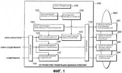 Система защиты информационного содержания, устройство генерации данных ключей и устройство воспроизведения (патент 2369024)